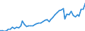 Flow: Exports / Measure: Values / Partner Country: World / Reporting Country: Japan