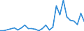 Flow: Exports / Measure: Values / Partner Country: World / Reporting Country: Latvia