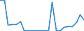 Flow: Exports / Measure: Values / Partner Country: World / Reporting Country: Luxembourg