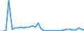Flow: Exports / Measure: Values / Partner Country: World / Reporting Country: Mexico