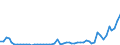 Flow: Exports / Measure: Values / Partner Country: World / Reporting Country: Netherlands