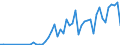 Flow: Exports / Measure: Values / Partner Country: World / Reporting Country: New Zealand