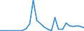 Flow: Exports / Measure: Values / Partner Country: World / Reporting Country: Slovakia