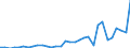 Flow: Exports / Measure: Values / Partner Country: World / Reporting Country: Slovenia