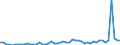 Flow: Exports / Measure: Values / Partner Country: World / Reporting Country: Spain