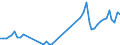 Flow: Exports / Measure: Values / Partner Country: World / Reporting Country: United Kingdom