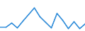Flow: Exports / Measure: Values / Partner Country: Belgium, Luxembourg / Reporting Country: Belgium
