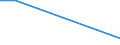 Flow: Exports / Measure: Values / Partner Country: Belgium, Luxembourg / Reporting Country: Finland