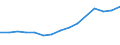 Flow: Exports / Measure: Values / Partner Country: Belgium, Luxembourg / Reporting Country: France incl. Monaco & overseas