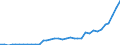 Flow: Exports / Measure: Values / Partner Country: Belgium, Luxembourg / Reporting Country: Germany