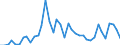 Flow: Exports / Measure: Values / Partner Country: Belgium, Luxembourg / Reporting Country: Italy incl. San Marino & Vatican