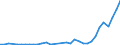 Flow: Exports / Measure: Values / Partner Country: Belgium, Luxembourg / Reporting Country: Japan