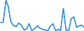 Flow: Exports / Measure: Values / Partner Country: Belgium, Luxembourg / Reporting Country: Netherlands
