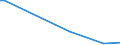 Flow: Exports / Measure: Values / Partner Country: Belgium, Luxembourg / Reporting Country: Spain