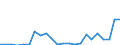 Flow: Exports / Measure: Values / Partner Country: Belgium, Luxembourg / Reporting Country: Sweden