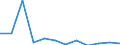 Flow: Exports / Measure: Values / Partner Country: Belgium, Luxembourg / Reporting Country: Switzerland incl. Liechtenstein