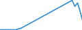 Flow: Exports / Measure: Values / Partner Country: Belgium, Luxembourg / Reporting Country: United Kingdom