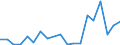 Flow: Exports / Measure: Values / Partner Country: France excl. Monaco & overseas / Reporting Country: Belgium