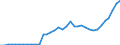 Flow: Exports / Measure: Values / Partner Country: France excl. Monaco & overseas / Reporting Country: Germany