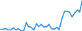 Flow: Exports / Measure: Values / Partner Country: France excl. Monaco & overseas / Reporting Country: Japan