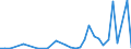 Flow: Exports / Measure: Values / Partner Country: France excl. Monaco & overseas / Reporting Country: Spain