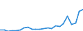 Flow: Exports / Measure: Values / Partner Country: France excl. Monaco & overseas / Reporting Country: Sweden