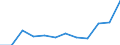 Flow: Exports / Measure: Values / Partner Country: France excl. Monaco & overseas / Reporting Country: Switzerland incl. Liechtenstein