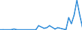 Flow: Exports / Measure: Values / Partner Country: France incl. Monaco & overseas / Reporting Country: Austria
