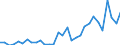 Flow: Exports / Measure: Values / Partner Country: France incl. Monaco & overseas / Reporting Country: Belgium