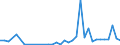 Flow: Exports / Measure: Values / Partner Country: France incl. Monaco & overseas / Reporting Country: Denmark