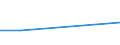 Flow: Exports / Measure: Values / Partner Country: France incl. Monaco & overseas / Reporting Country: Finland