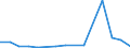 Flow: Exports / Measure: Values / Partner Country: France incl. Monaco & overseas / Reporting Country: France incl. Monaco & overseas