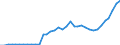 Flow: Exports / Measure: Values / Partner Country: France incl. Monaco & overseas / Reporting Country: Germany