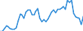 Flow: Exports / Measure: Values / Partner Country: France incl. Monaco & overseas / Reporting Country: Italy incl. San Marino & Vatican