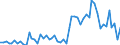 Flow: Exports / Measure: Values / Partner Country: France incl. Monaco & overseas / Reporting Country: Japan
