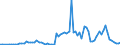 Flow: Exports / Measure: Values / Partner Country: World / Reporting Country: Australia