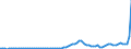 Flow: Exports / Measure: Values / Partner Country: World / Reporting Country: Austria