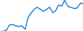 Flow: Exports / Measure: Values / Partner Country: World / Reporting Country: Belgium