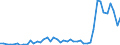 Flow: Exports / Measure: Values / Partner Country: World / Reporting Country: Chile