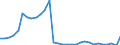 Flow: Exports / Measure: Values / Partner Country: World / Reporting Country: Czech Rep.