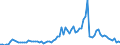 Flow: Exports / Measure: Values / Partner Country: World / Reporting Country: Denmark
