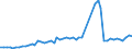 Flow: Exports / Measure: Values / Partner Country: World / Reporting Country: Denmark