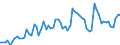Flow: Exports / Measure: Values / Partner Country: World / Reporting Country: Canada