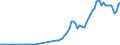 Flow: Exports / Measure: Values / Partner Country: World / Reporting Country: Australia
