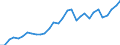 Flow: Exports / Measure: Values / Partner Country: World / Reporting Country: Belgium
