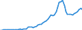 Flow: Exports / Measure: Values / Partner Country: World / Reporting Country: Canada