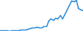 Flow: Exports / Measure: Values / Partner Country: World / Reporting Country: Chile