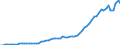 Handelsstrom: Exporte / Maßeinheit: Werte / Partnerland: World / Meldeland: Germany