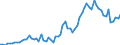 Handelsstrom: Exporte / Maßeinheit: Werte / Partnerland: World / Meldeland: Greece