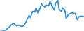 Handelsstrom: Exporte / Maßeinheit: Werte / Partnerland: World / Meldeland: Ireland
